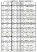 Lian Ai Ke Xing Shi Lao Ban Chinese Drama(0000) photo