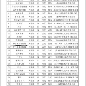 Qing Xin Bu Fu Xiang Si Yi ()