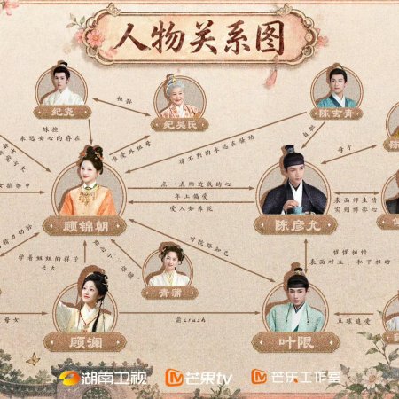 A Splendid Match (2026)