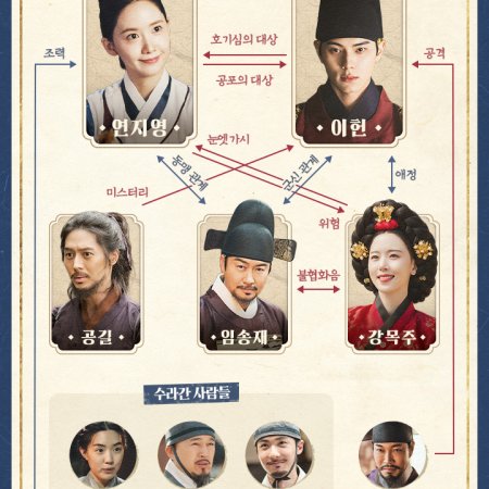 Bon Appetit, Your Majesty (2025)