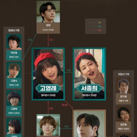 A Hundred Memories (2025)