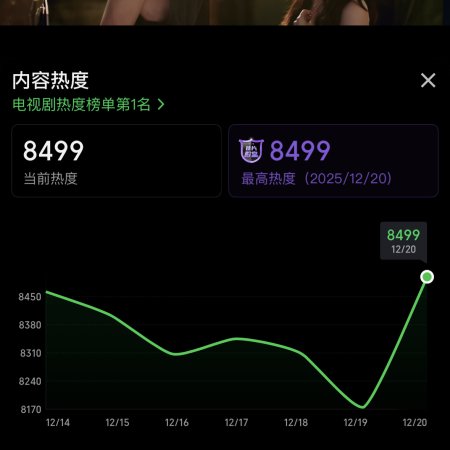 Speed and Love (2025)