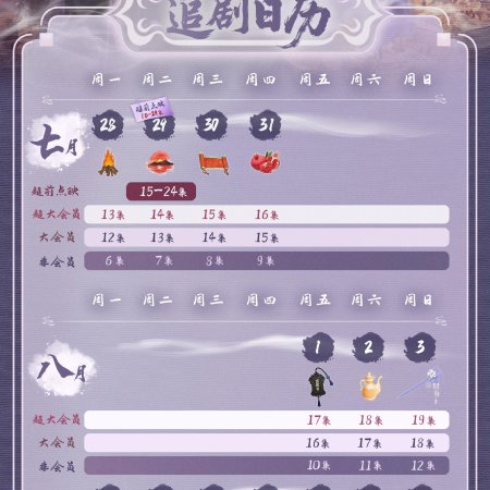 Ban Xing Fu Sheng (2025)
