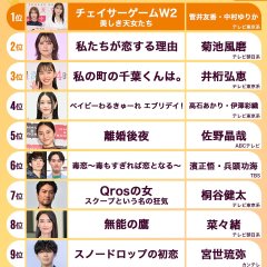 Watashi no Machi no Chiba-kun wa. Japanese Drama photo