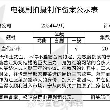 Ni De Wei Dao, Wo Xi Huan ()