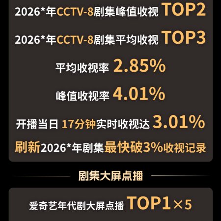 Live Up to Your Youth (2026)