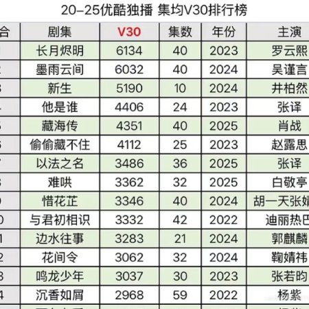 Till the End of the Moon (2023)