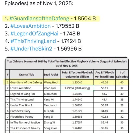 Guardians of the Dafeng (2024)