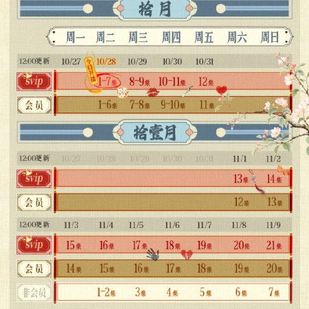 Moonlit Order (2025)