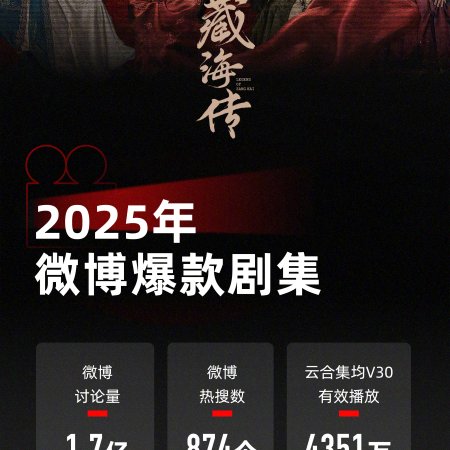 Legend of Zang Hai (2025)
