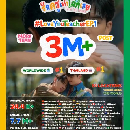 Love You Teacher (2026)