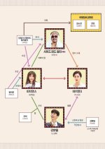 Man Who Dies to Live Korean Drama photo